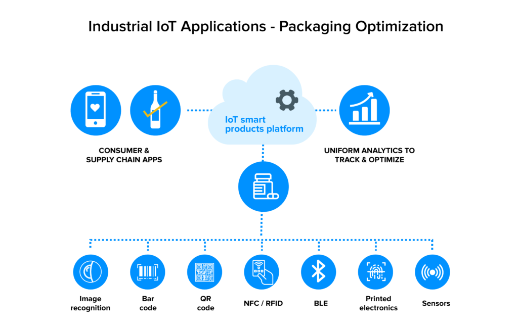 Smart Sensors