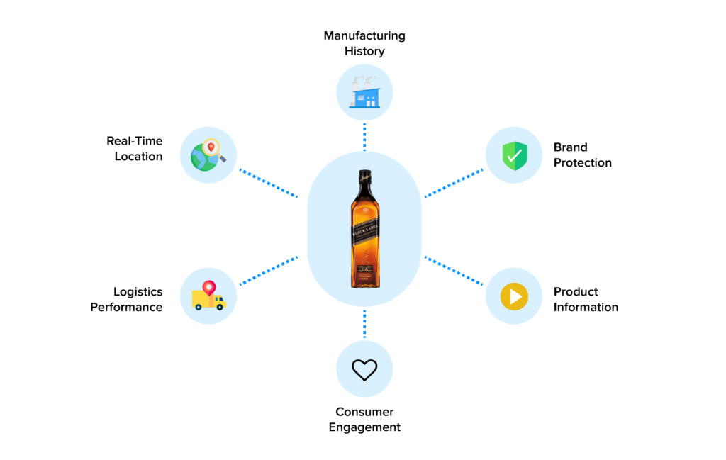 Product Authenticity Labels