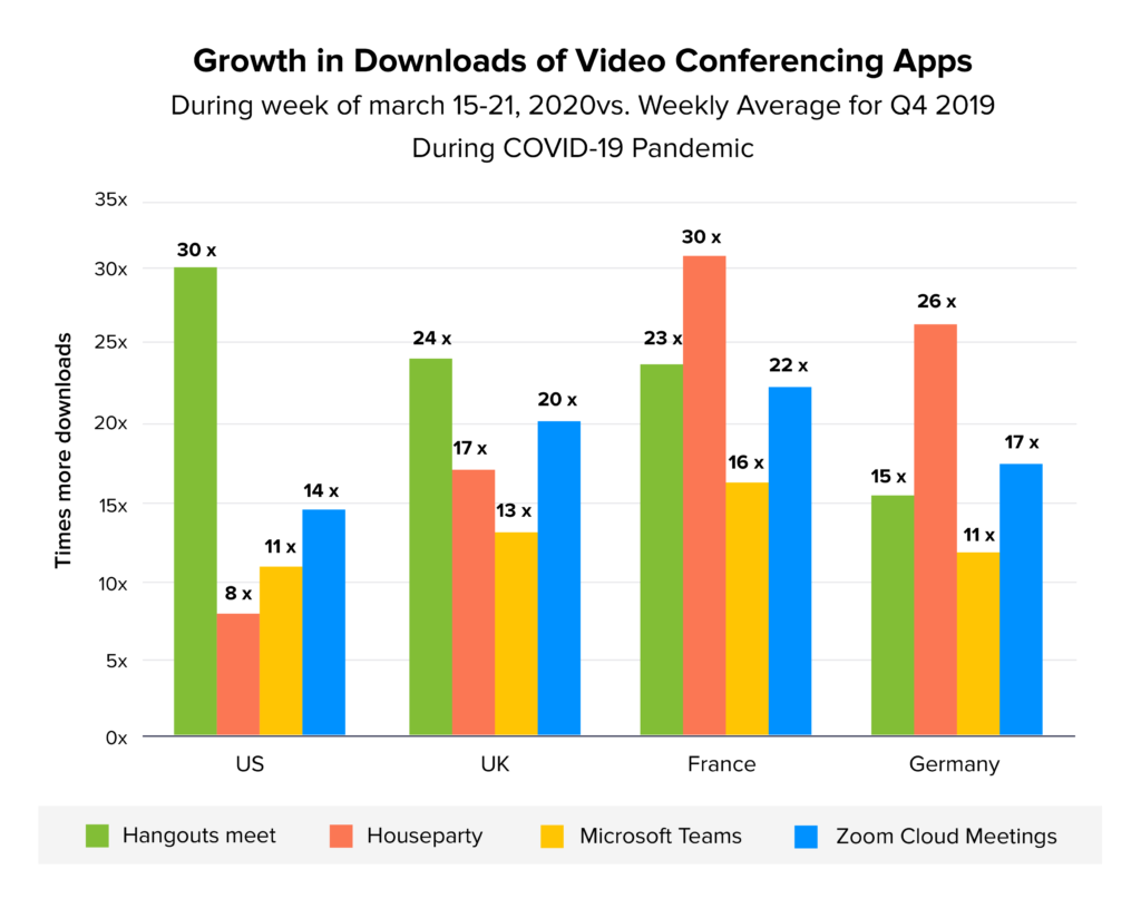 Growth in downloads stats