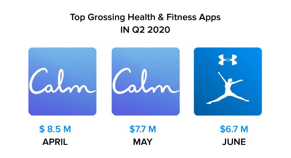 Fitness Apps