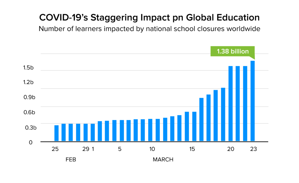 EdTech Apps stats