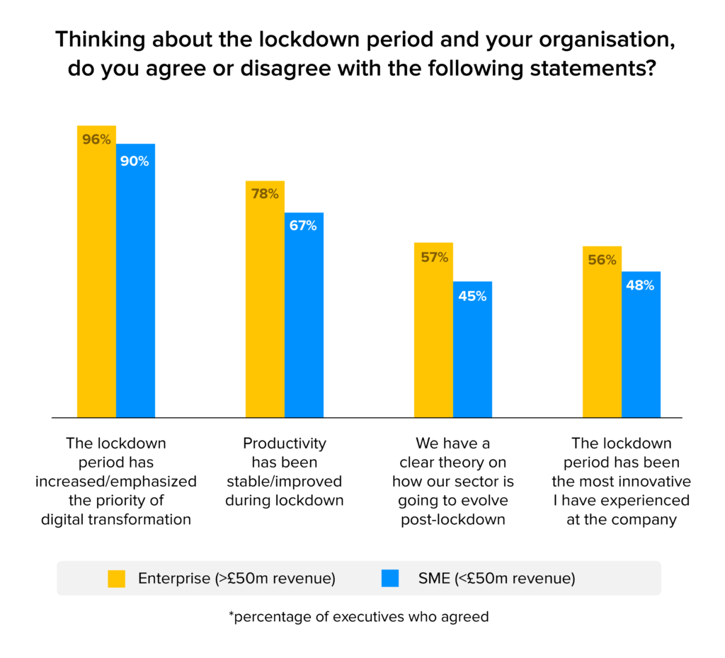 Key Transformation Areas for Enterprises statement stat