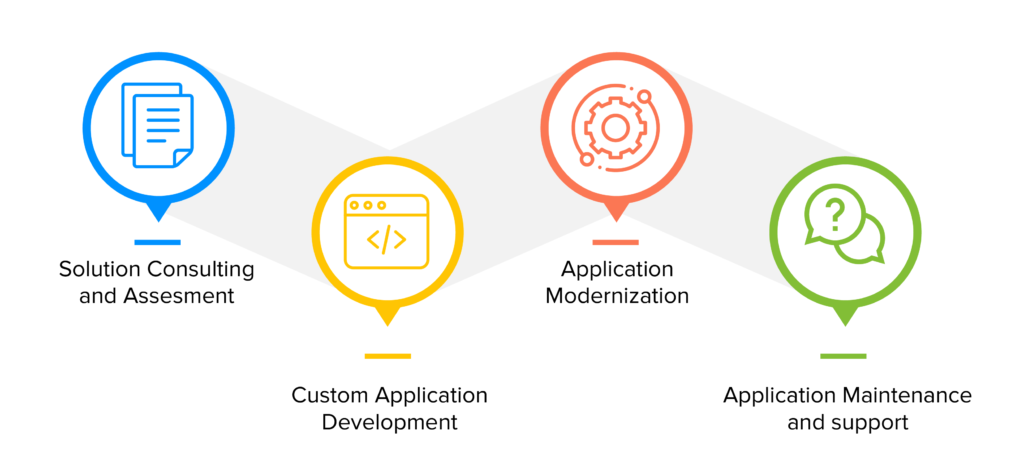 New Normal Enterprise Applications infograph