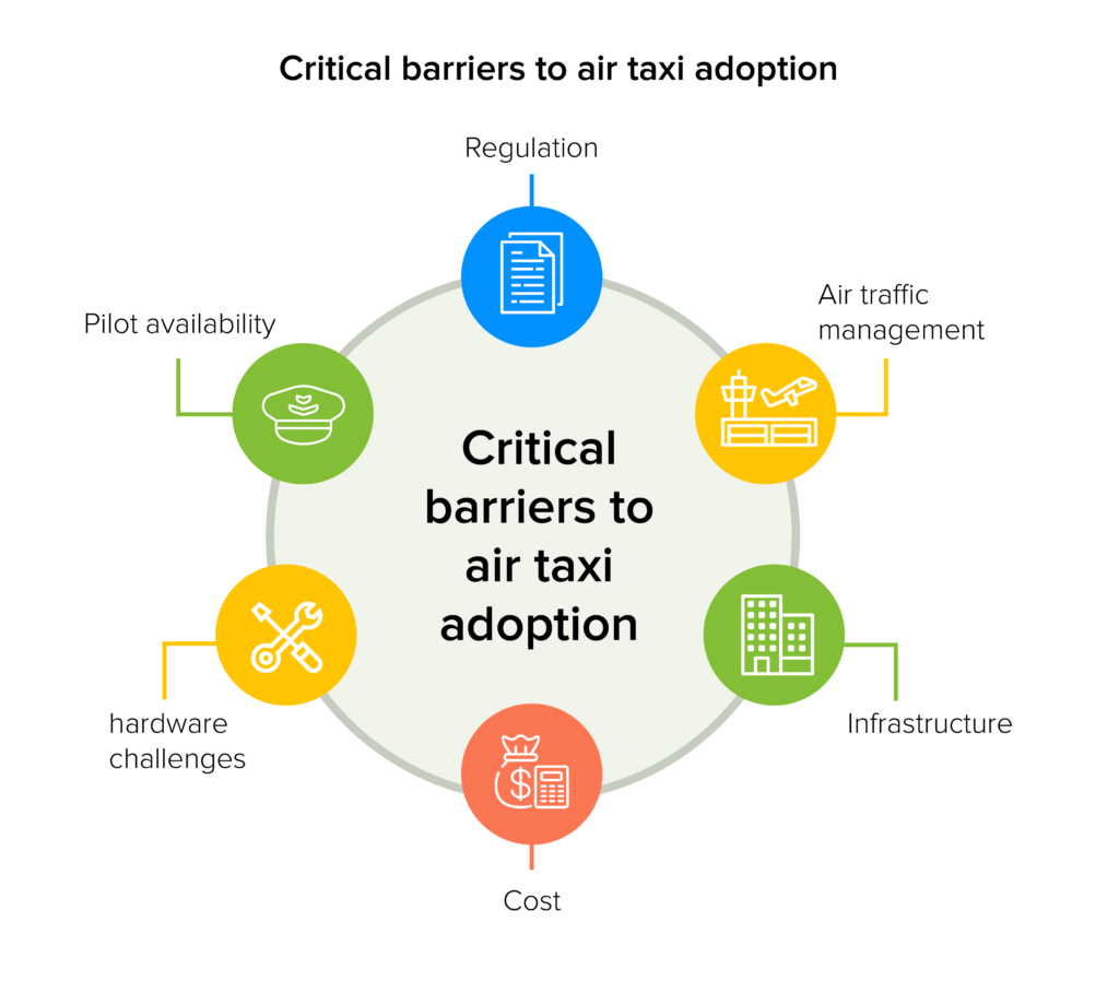 Critical barriers to air taxi adoptaion 