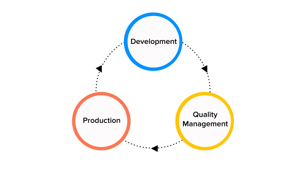 business transformation process