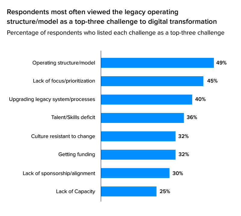 respondent stats