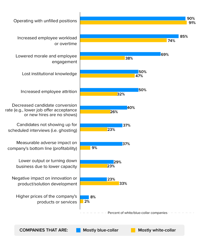 Challenges Faced by Blue-Collar Job Workers