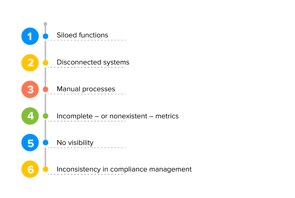 Digital Transformation Challenges in Compliance