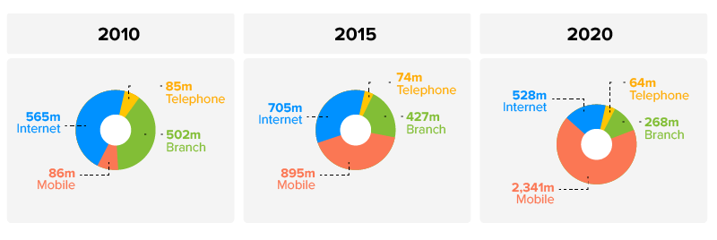 mobile banking apps stats