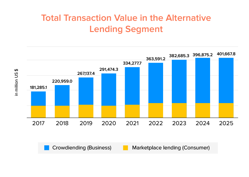 transaction value