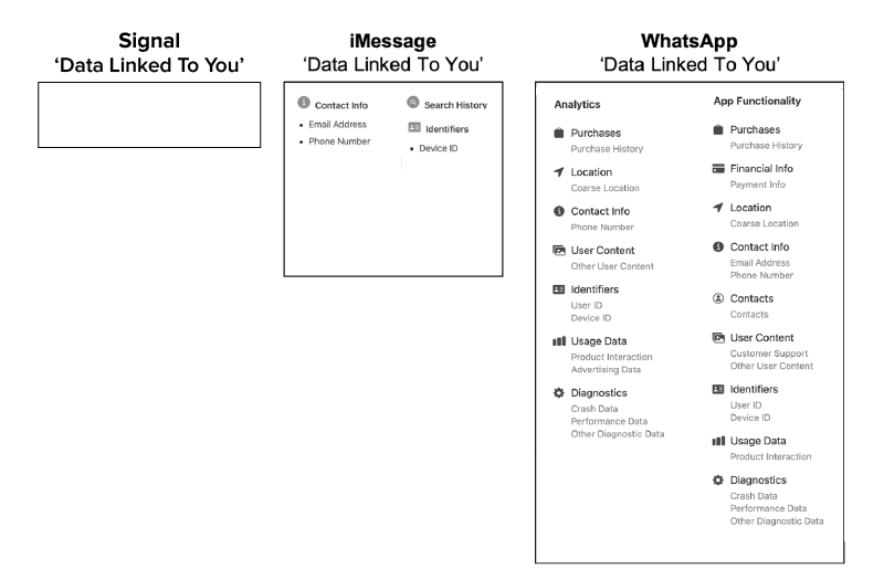 signal data linked