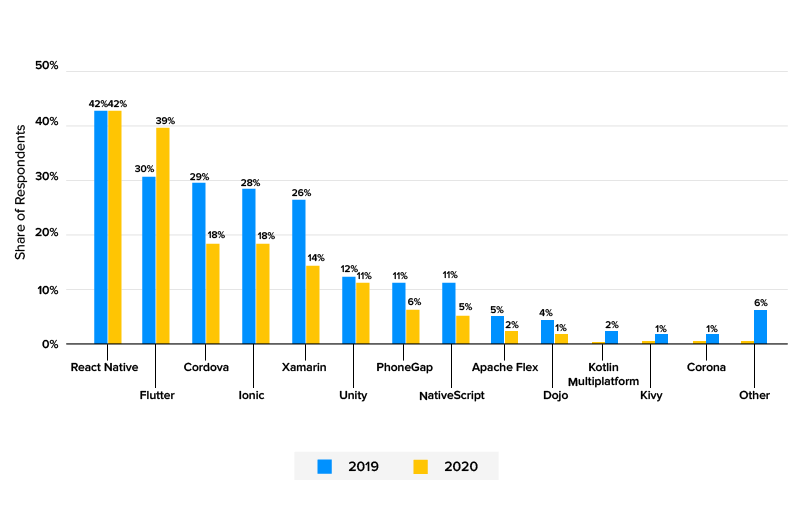 share of respondent stats