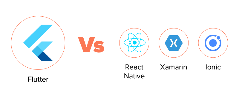 Flutter vs Other Cross-Platform Development Frameworks