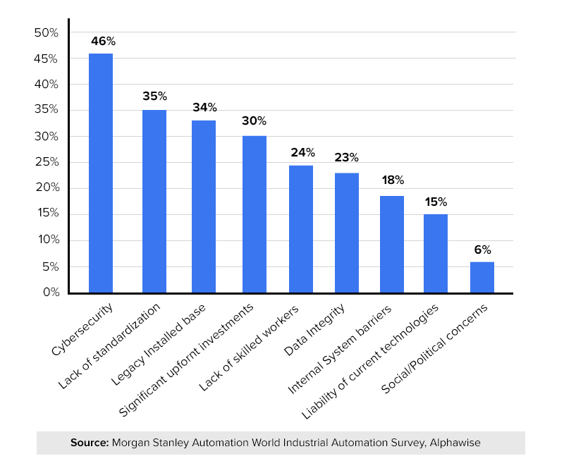 challenges of IIoT adoption