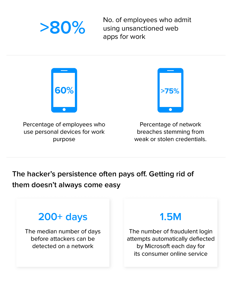 Data security and privacy issues