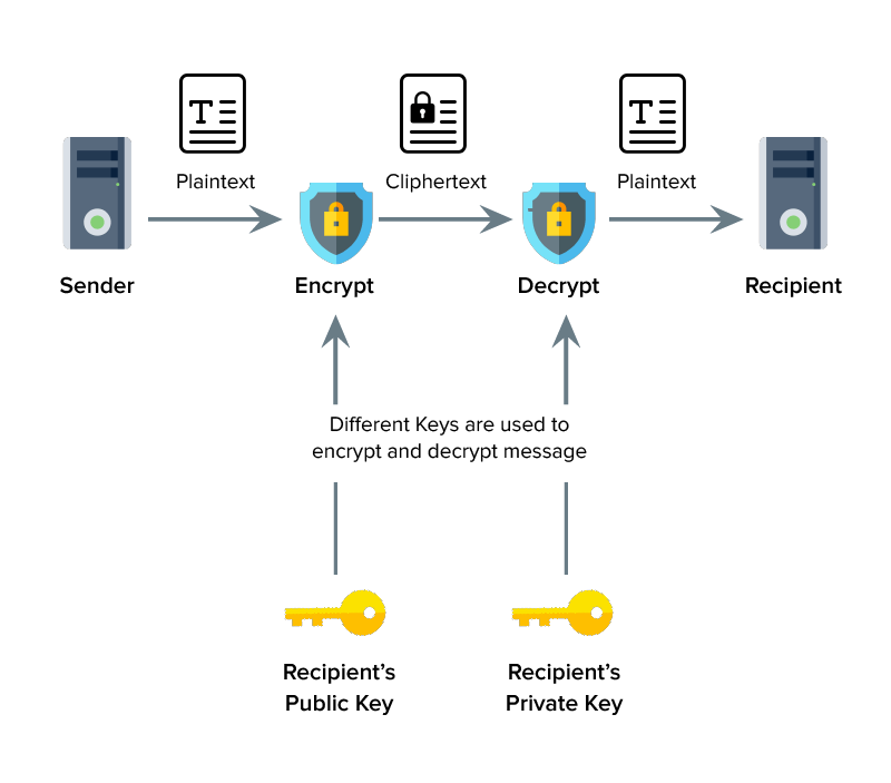 Public key infrastructure strategy