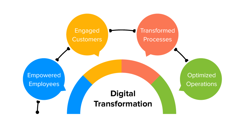 The After-Transformation Effect