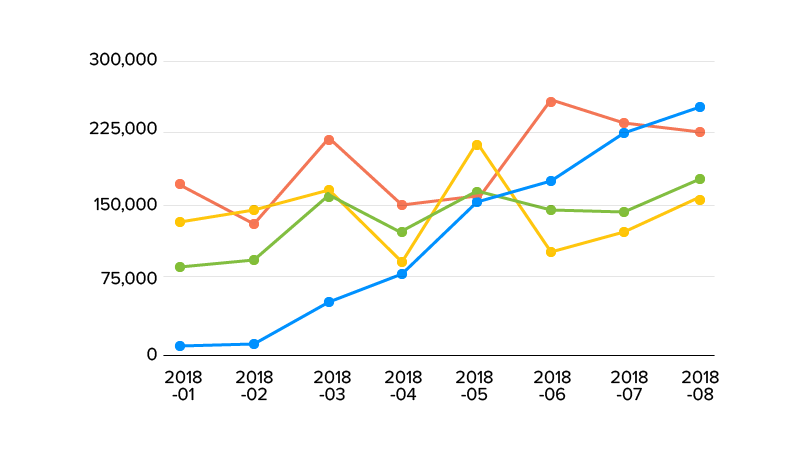 Flutter compared to other mobile platforms