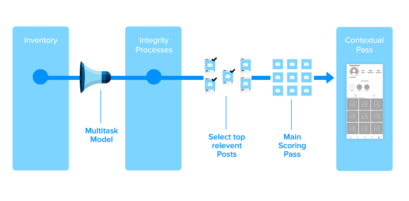 ranking system