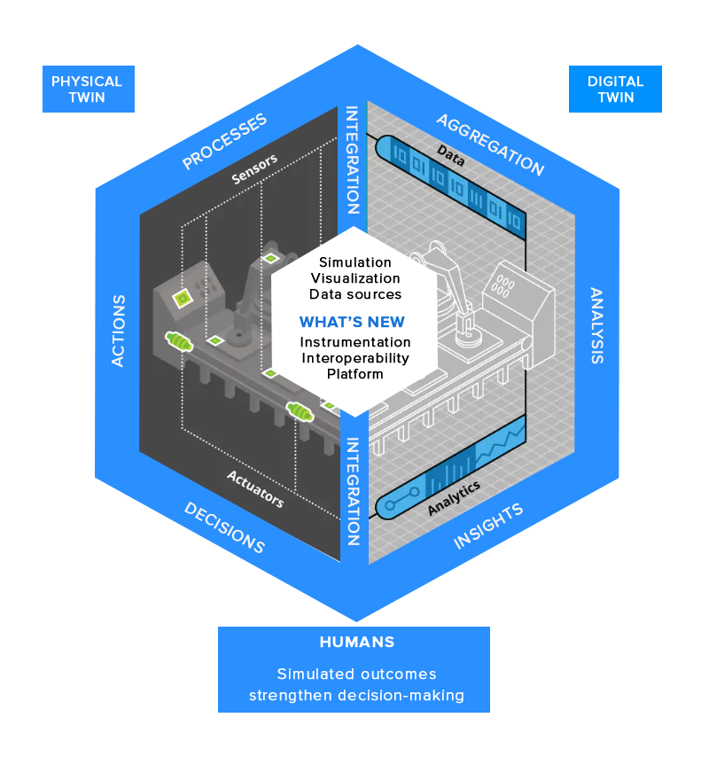 digital twin technology