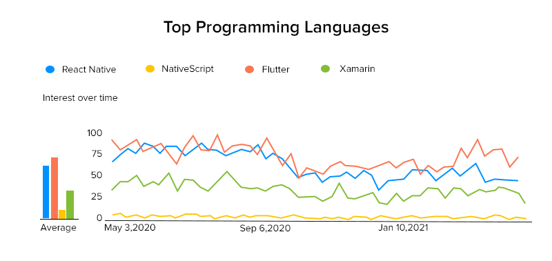 top programming languages