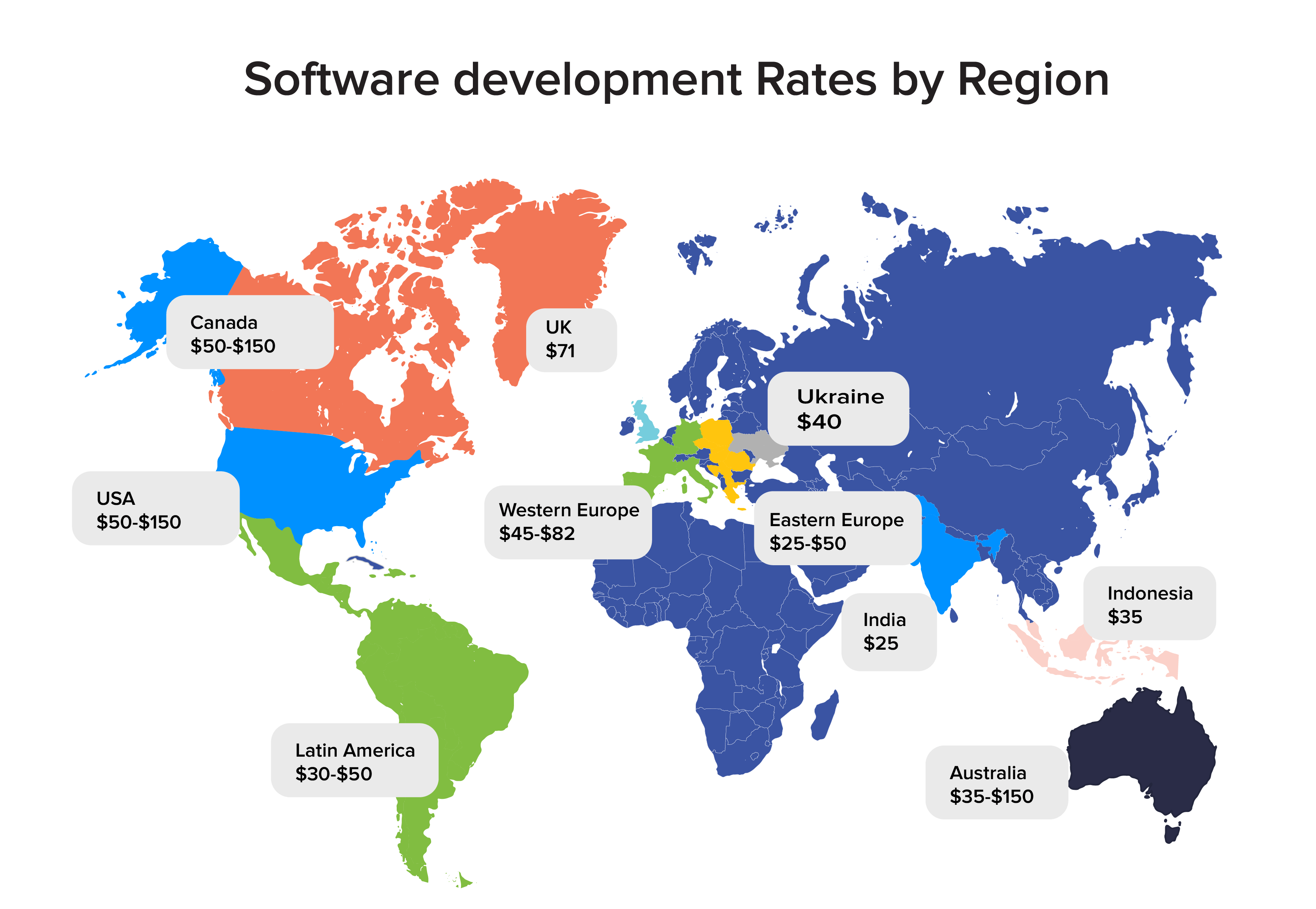 Software development rates by region