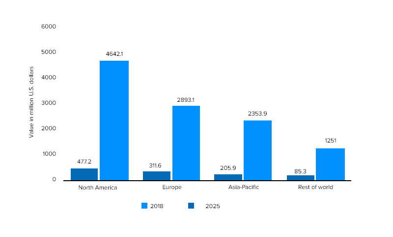 Global healthcare AR and VR market