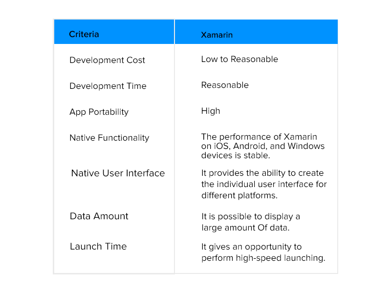 Xamarin’s Edge