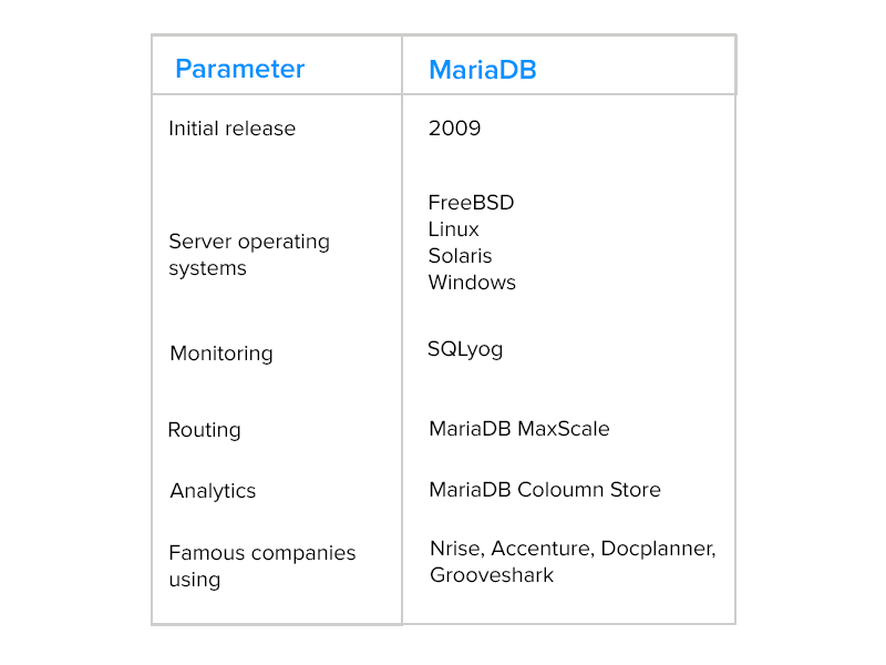 MariaDB