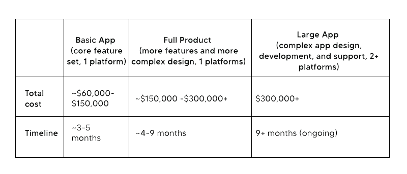 Mobile App Development Cost