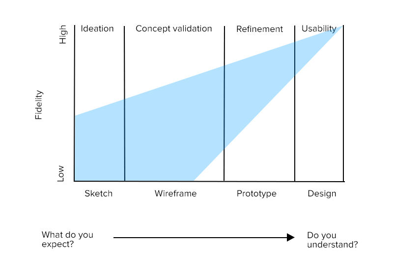 design principle