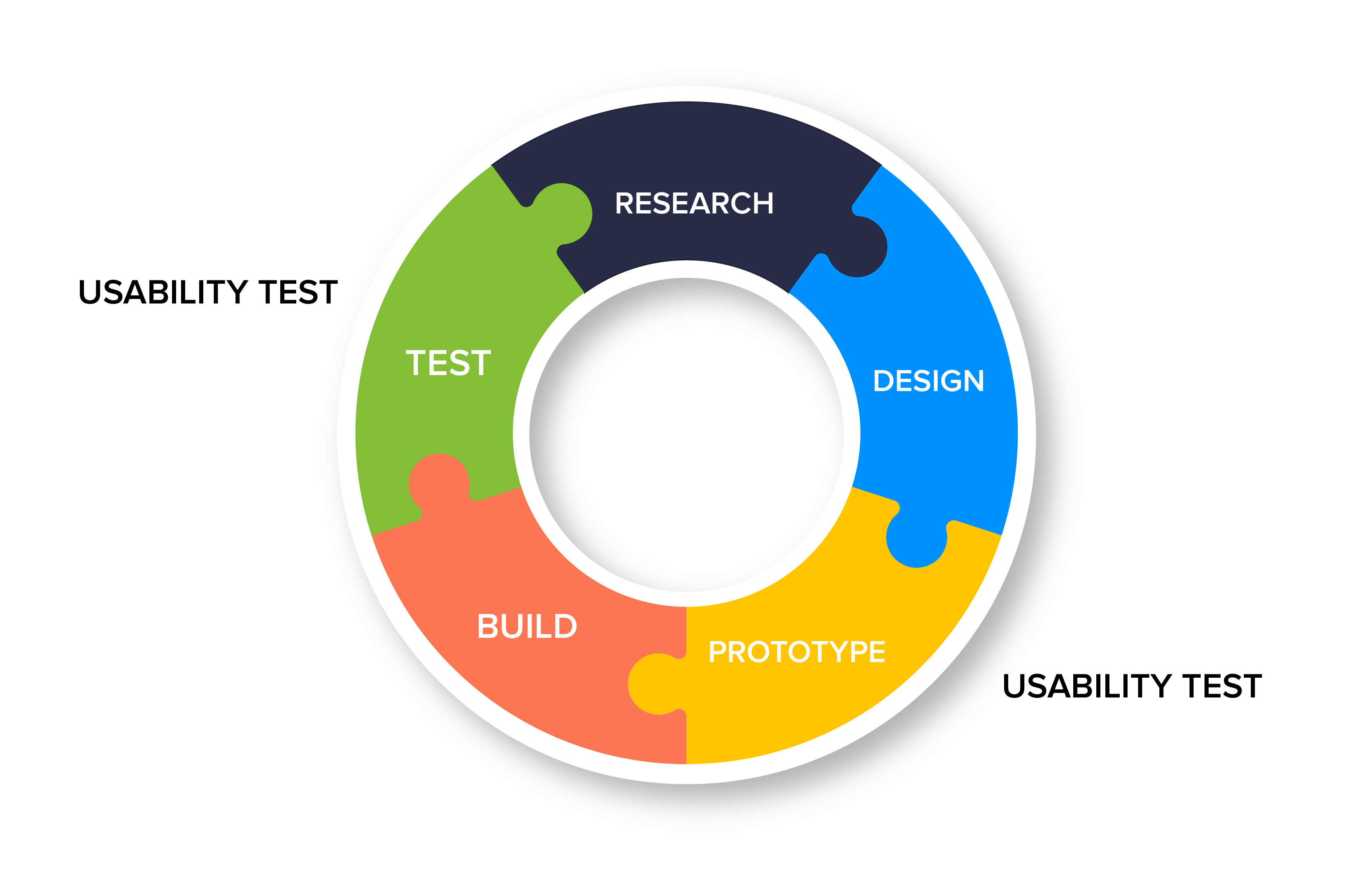 Usability test