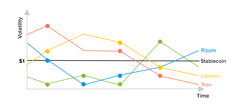 Stablecoins-the top Defi Trend