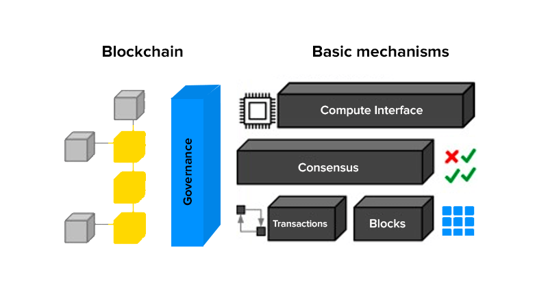 blockchain architecture