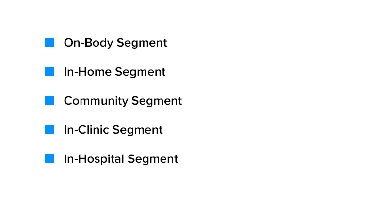 Types of IoMT Market