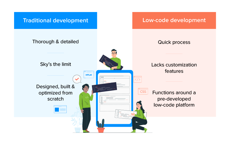 Low-Code vs Traditional Development