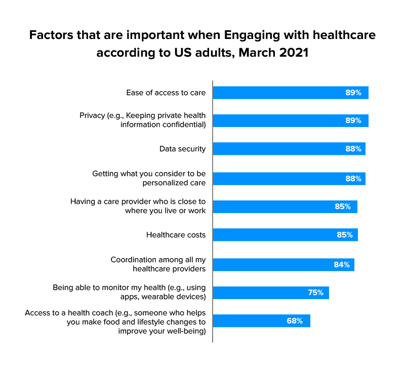 healthcare service provider engaging factors