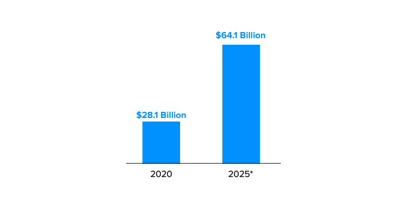 market share of healthcare cloud computing