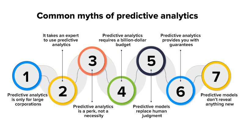 predictive analytics Common myths