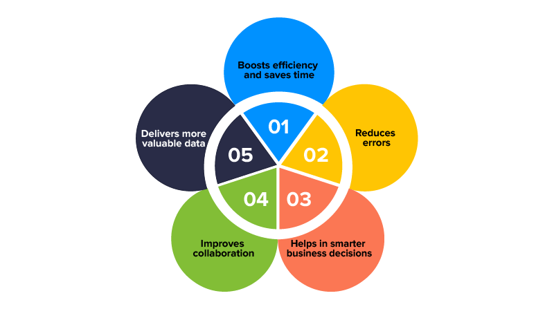 Data integration importance