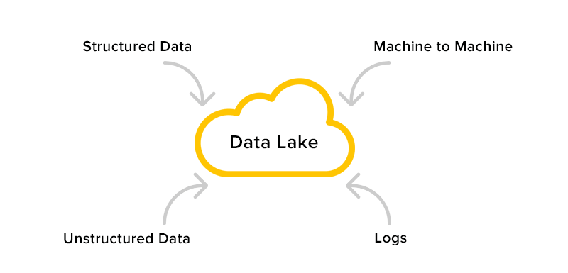 Data lake