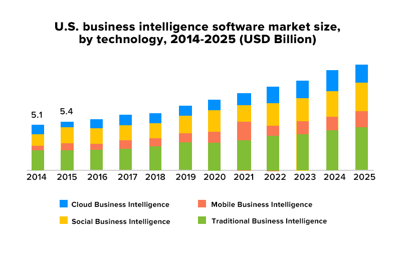 us business intelligence