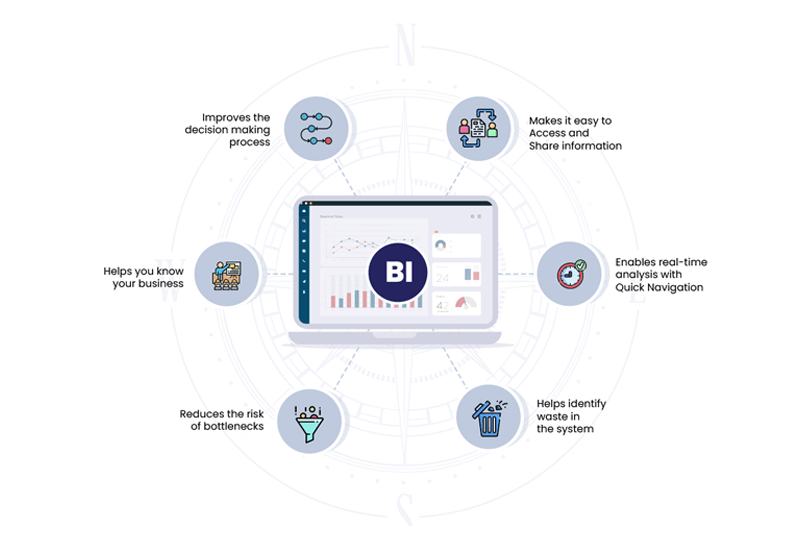 Key benefits of BI solutions