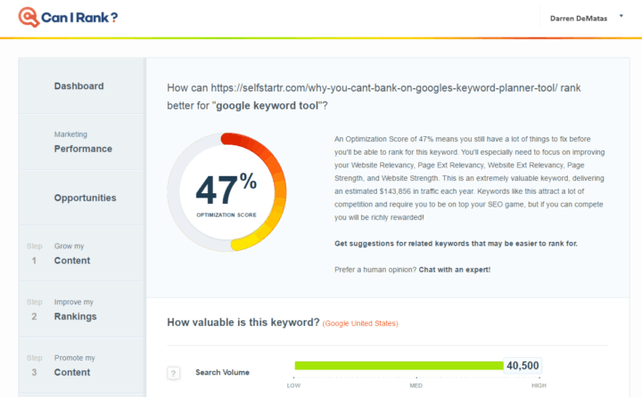 CanIRank key word difficulty tool to improve rankings