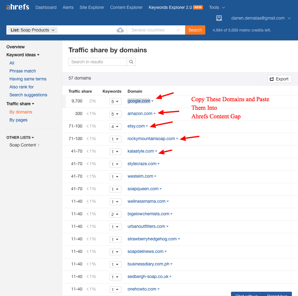 Ahrefs Content Gap