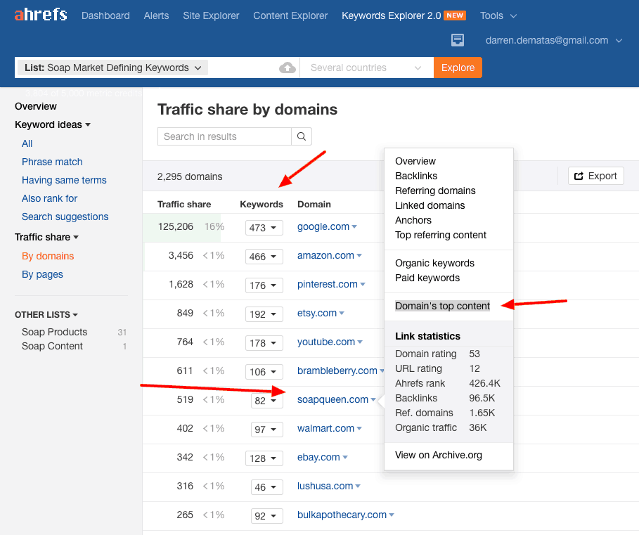 Using Competitors To Find Shareable Topics