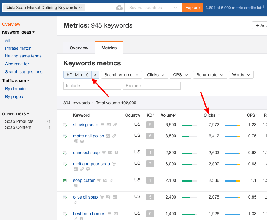 Finding Sweet Keywords