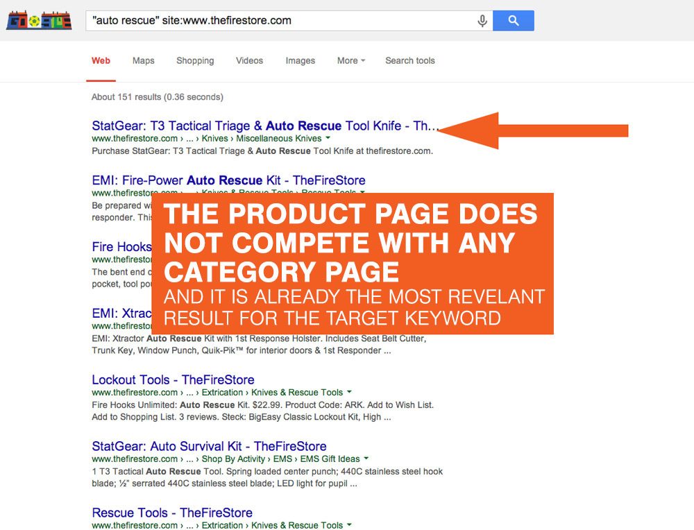 Our Product Page Does Not Compete With A Category Page And IT Is already the most relevant RESULT FOR OUR TARGET KEYWORD