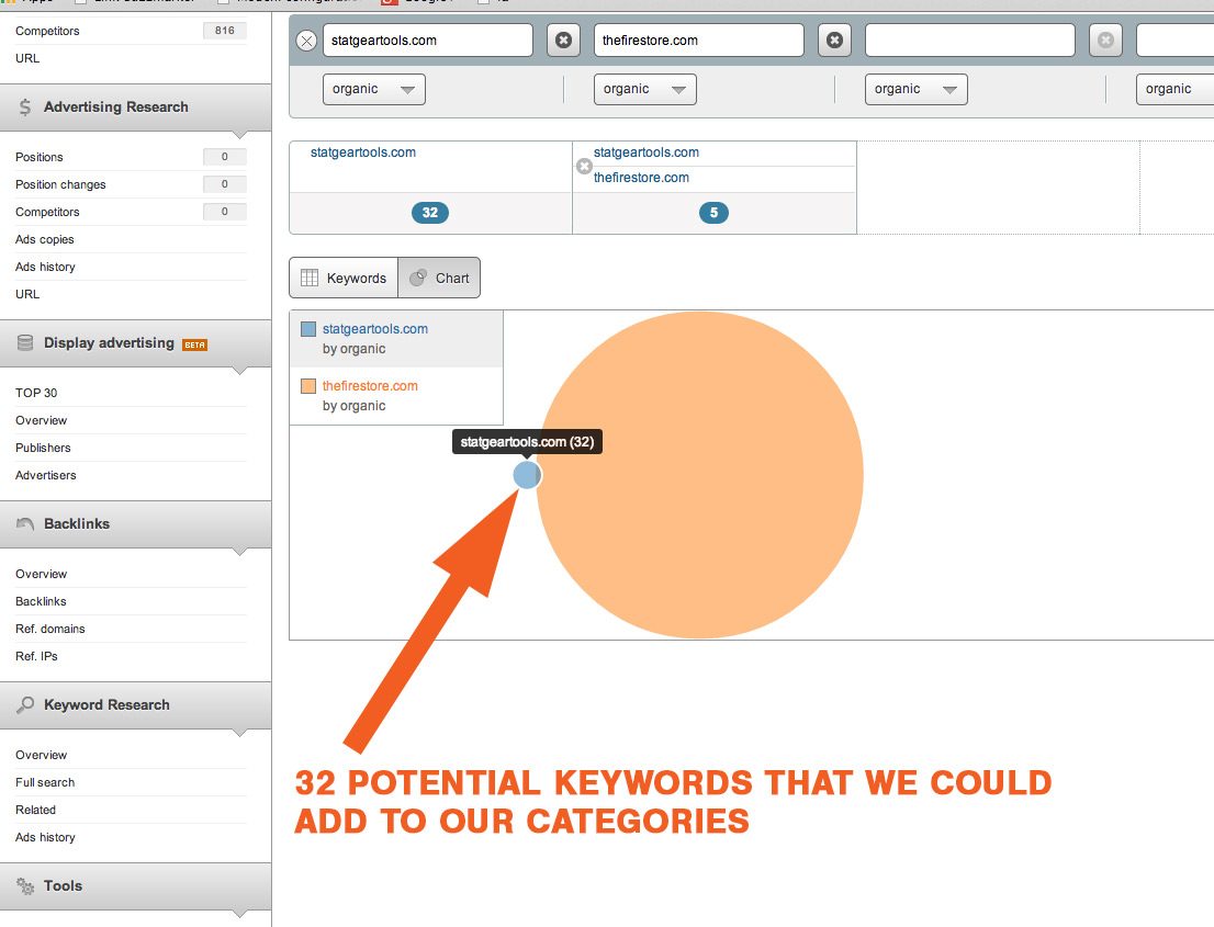 Gap Analysis Potential Keywords