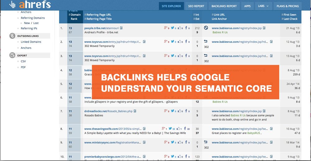 Ecommerce Keyword Research Backlinks1